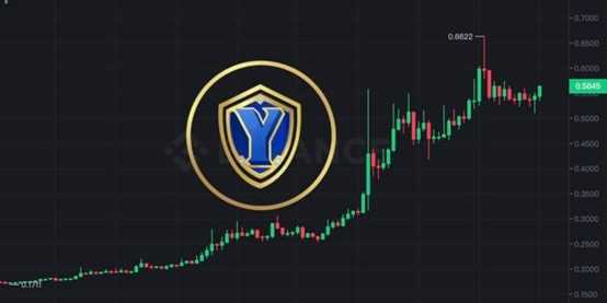GameFi 代幣 $YGG三天暴漲330%！但巨鯨持續倒貨可能令幣價快速回落